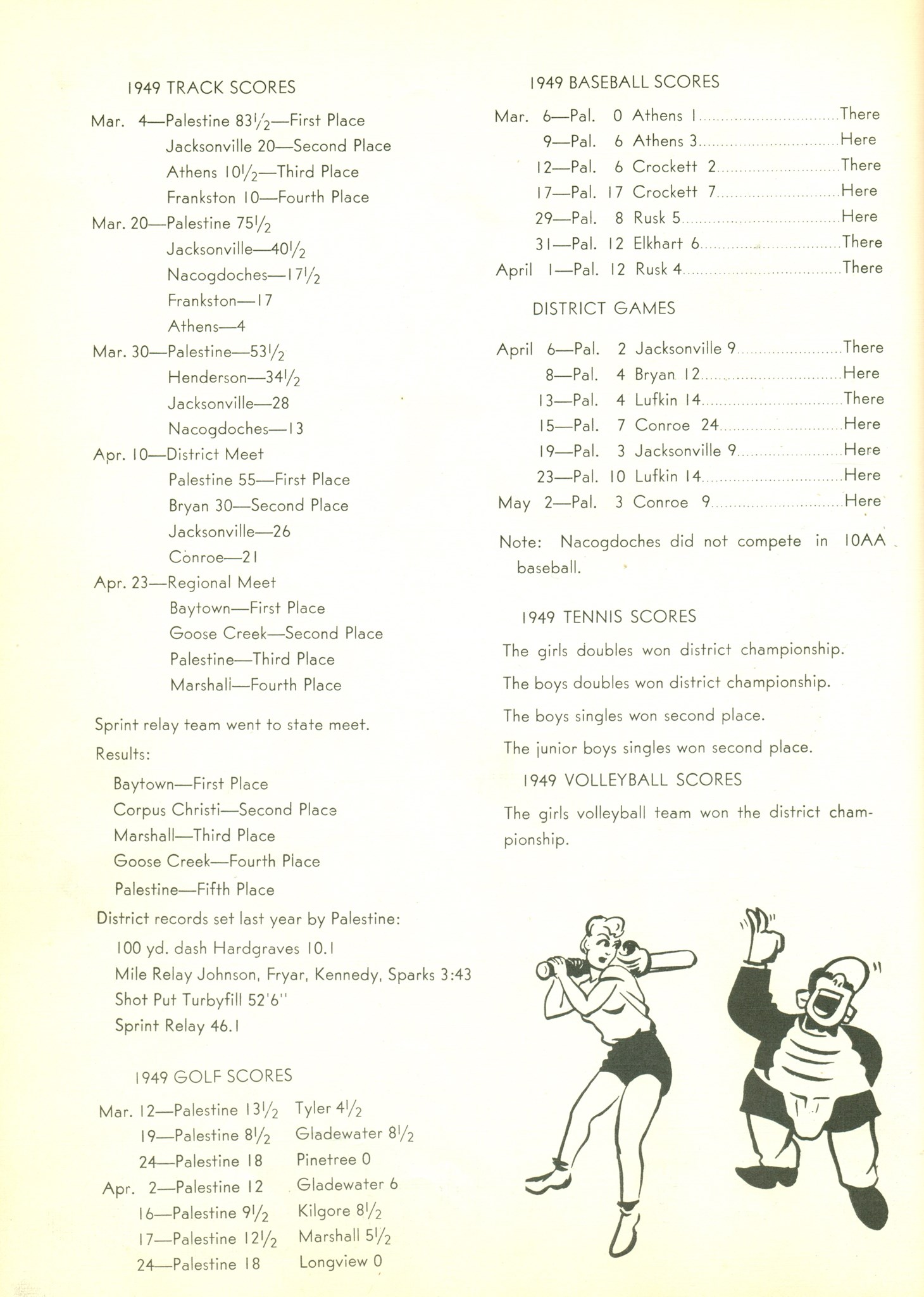 ../../../Images/Large/1950/Arclight-1950-pg0068.jpg